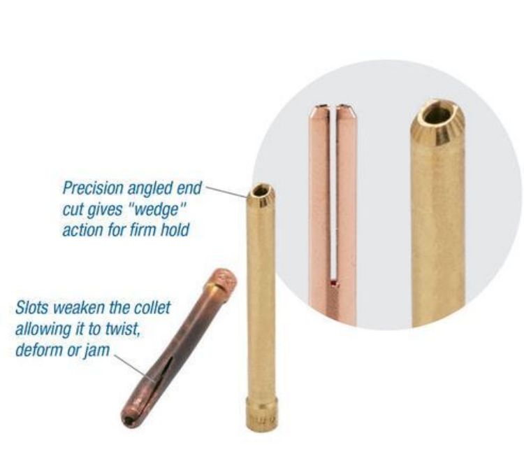 Strata WP17/WP18/WP26 Tig Torch Stubby Wedge Collets